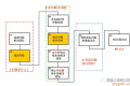 解决不良?看这个图解8D分析法。直观明了