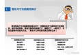 整车功能尺寸识别及公差分解路径