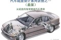 汽车底盘设计系列讲座之悬架