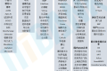 汽车芯片产业链梳理汇总
