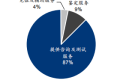 十余家国内龙头检测机构经营现状