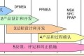 PPAP如何才能摆脱形式主义的嫌疑?