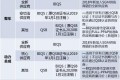 通用汽车GM最新版BIQS审核应对指南