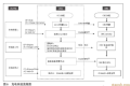 新能源汽车小三电系统(PDU/DC/OBC)研究