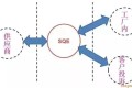 SQE,从入门到精通