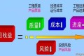 这才是工厂的“质量管理”,你那叫瞎管