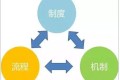 生产现场管理的1537模式