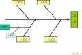 QC七大手法,有图有案例,从零开始