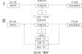 质量、成本、效率……这些都要从生产现场管理抓起