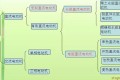 一大波动图让你真正了解电机