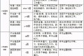 SPC“控制图”详解,质量工程师必须了解的点