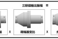一种确定超声波焊接所需最小振幅的方法
