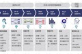 新版FMEA七步法|第一步:规划与准备&边界图案例详解