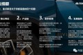 滑板底盘专题介绍