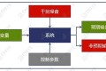 新版FMEA七步法|第三步:功能分析怎么做?