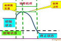 谈设备管理的一、二、三、四、五