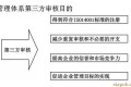 关于审核员的方方面面