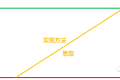 SQE解决问题的3条线(从今天起,向高级SQE进发)