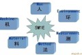 工厂质量变异的六要素:人、机、料、法、环、测