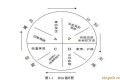 P-D-C-A管理循环(详解)
