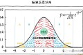 8张图直观讲解SPC八大判异原则(燃爆质量圈)