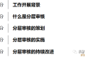 大众怎么做分层审核?