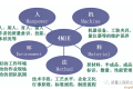 工厂管理分析最全干货!—4M1E(人机料法环)