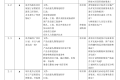VDA6.3-2016过程审核