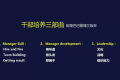 想做厂长,就必须搞清楚这139件事情