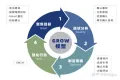 GROW模型
