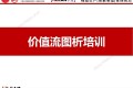 很详细的价值流图析教材,经典