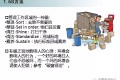 25个必备精益工具