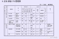 CTQ/CTP概念理解