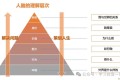 自下而上解决问题,自上而下策划人生