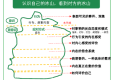 十三个思维模型