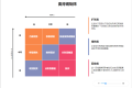 麦肯锡矩阵图