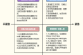 自我管理模型:时间+目标+知识+精力