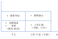 如何像高手一样汇报工作?