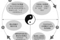 《我就是你啊:走进他人内心的7项修炼》:化解冲突达成共赢的最佳指南
