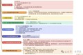 16949要求的那些文件和记录
