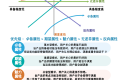 做产品分析,这5个模型和方法千万滚瓜烂熟!