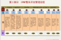 最详细的整车开发管理流程(CPMP)