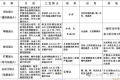 常见的六种退火工艺详细解释
