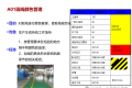 车间现场6S画线标准