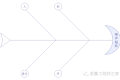 质量分析利器:因果图、树图与关联图