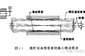 浅析圆跳动的测量