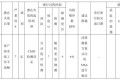 IATF16949五大工具与三坐标工作实践的紧密结合——FMEA 篇