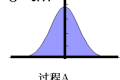 如何用Minitab软件进行过程能力分析(CP/CPK)