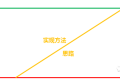 SQE解决问题的3条线(从今天起,向高级SQE进发)
