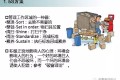 25个必备精益工具 | Lean Tools